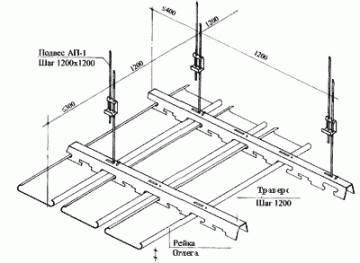 Инструкция по установке реечного потолка